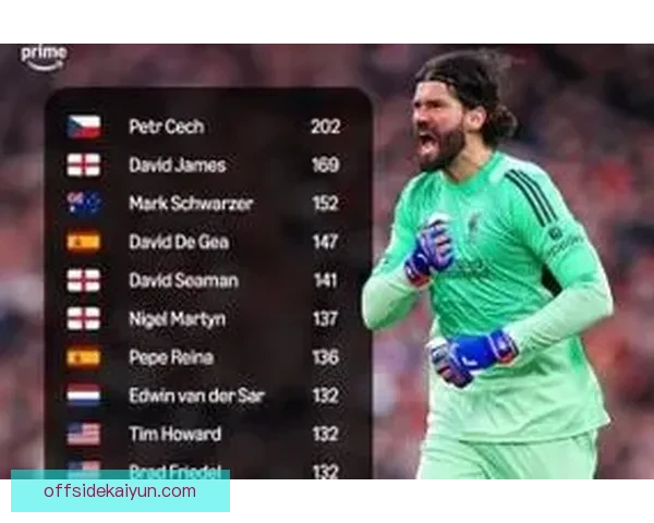 英超守门员榜单分析：表现稳健的门将成为球队制胜关键